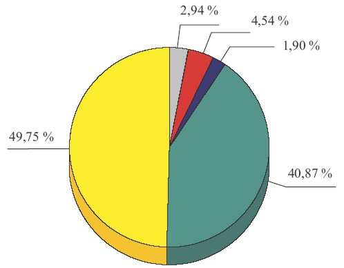 Územie SR Výmera pôdneho lesného fondu v SR je približne 2 mil. ha, čo predstavuje takmer 41 % územia SR. Vo vlastníctve štátu je 42,1 % lesov.