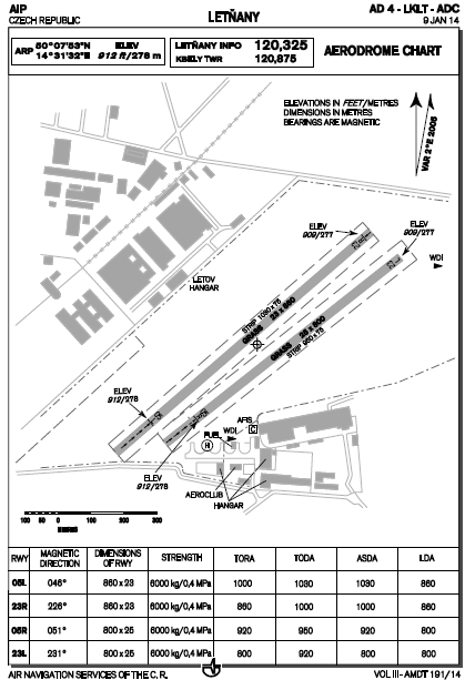 Informace o letišti LKLT je veřejné vnitrostátní letiště s travnatým povrchem. Provozní použitelnost VFR den. Nemělo vliv na vznik a průběh VI.