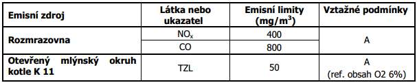 Emise SO 2 a NO x [t/rok] Emise TZL [t/rok] Situační zpráva k Programu snižování emisí a imisí znečišťujících látek Obrázek 68 - Vývoj produkce emisí Teplárna společnosti ArcelorMittal Energy Ostrava