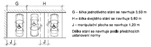 Vyhrazená stání pro osoby zdravotně postižené manipulační