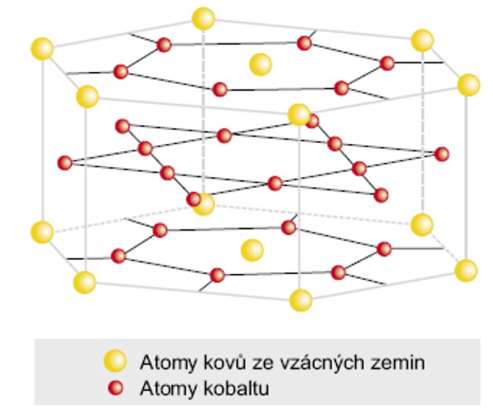 Permanentní magnety ze vzácných zemin Trvalé magnety na bázi SmCo a NdFeB jsou vysoce výkonné a kvalitativně velmi hodnotné komponenty, které se používají také v pohonech a regulaci.