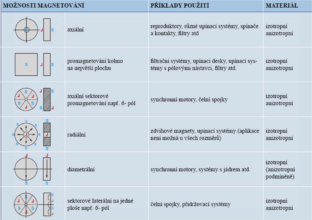 25. února