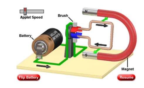 Indukované elektromotorické napětí Umístíme-li uzavřený elektrický obvod do magnetického pole, pak elektrickým obvodem nebude procházet žádný elektrický proud, je-li magnetické pole stacionární, tzn.