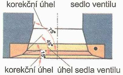 vyrobena z tvrdé chrom-křemíkové oceli odolné proti otěru. Obě části jsou pak svařeny třením. U vysoce zatěžovaných motorů se používají výfukové ventily chlazené sodíkem.