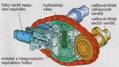 se už opravdu dokáže přesně přizpůsobit daným otáčkám motoru. Plynulou regulaci používají systémy BMW Vanos, BMW Double Vanos, VVT-i a BMW Valvetronic.