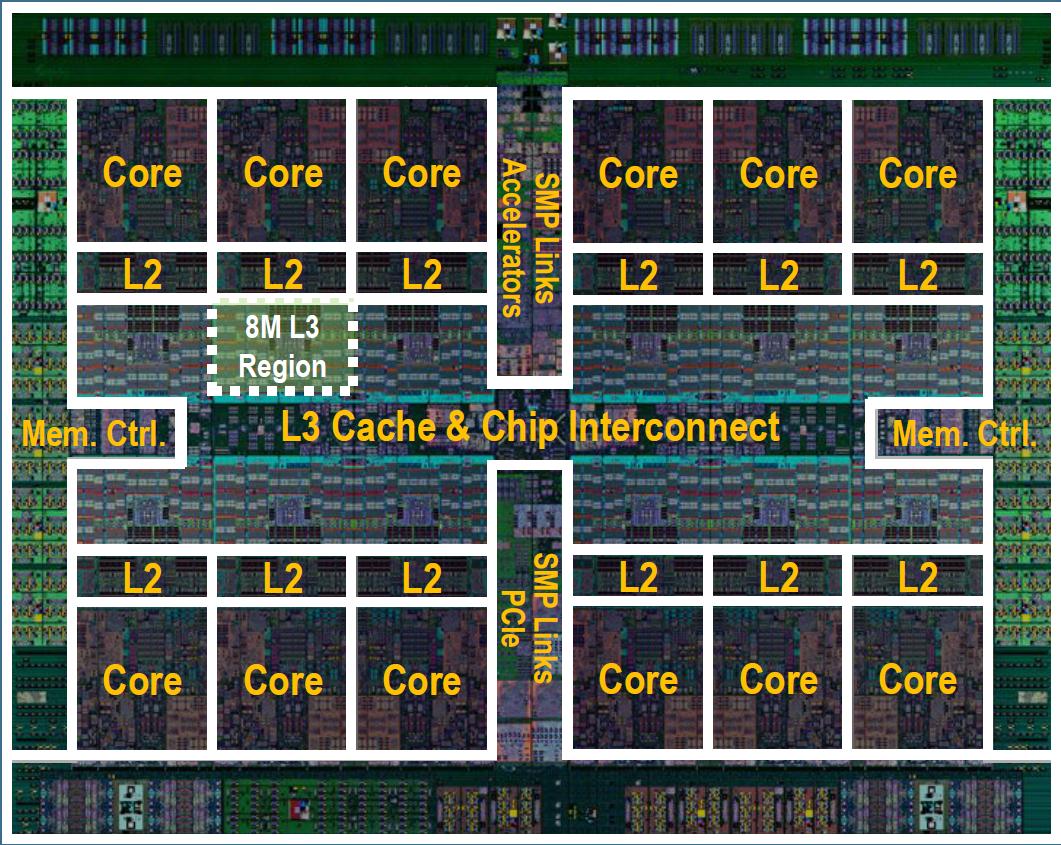 POWER8 procesor Cores 12 cores (SMT8) 96 threads per chip 2X internal data flows/queues 64K data cache, 32K instruction cache Caches 512 KB SRAM L2 / core 96 MB edram shared L3