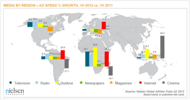 Regionální pohled na trh reklamy ve světě