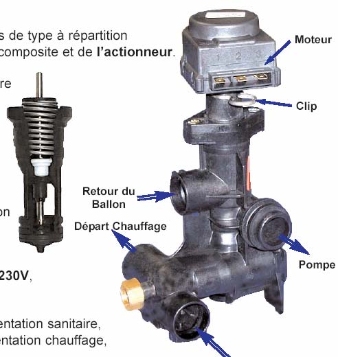 2.4. Trojcestný motorický ventil Kotel je osazen motorickým trojcestným ventilem V3V. Ventil sestává z těla trojcestného ventilu, vyrobeného z kompozitních materiálů a elektromotoru.