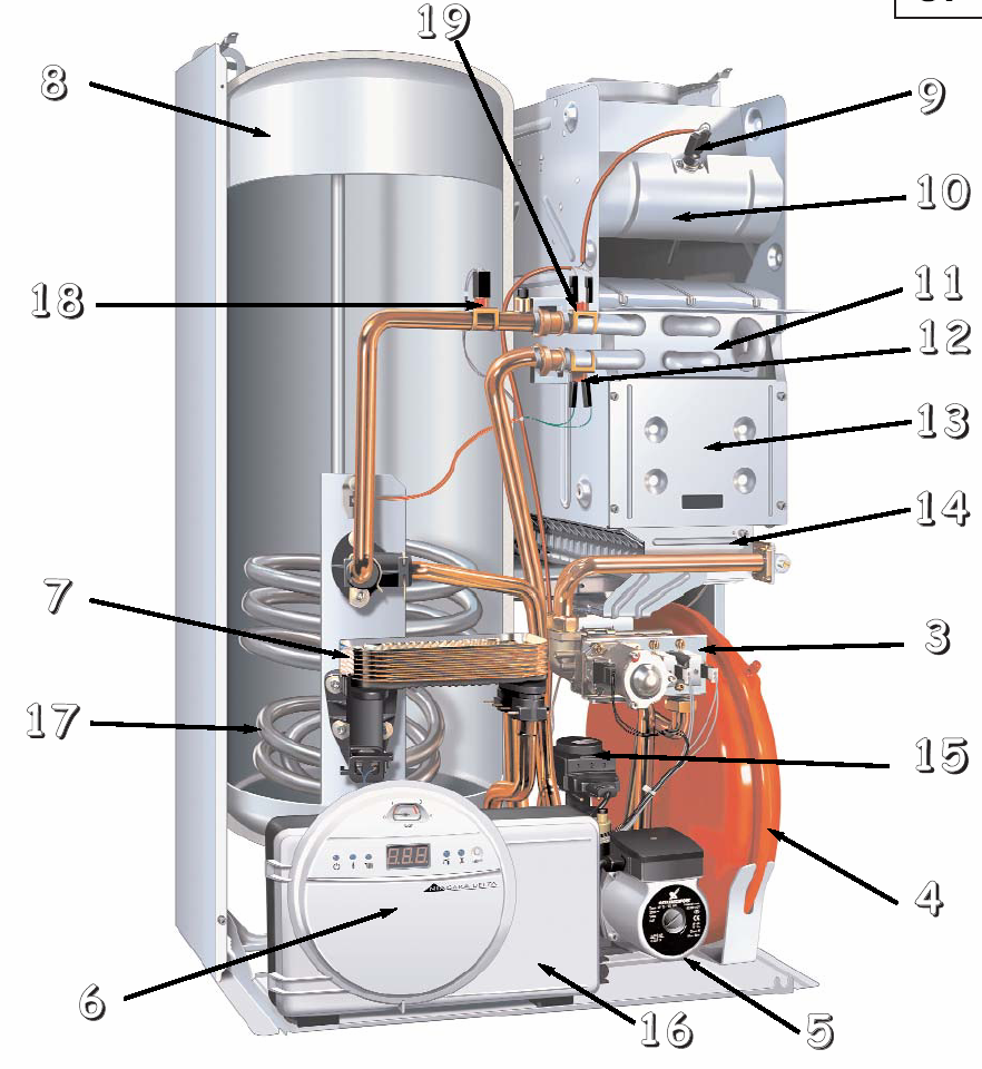 1.6. Popis kotle provedení CF 3 - modulační plynová armatura 4 - expanzní nádoba 5 - čerpadlo s odvzdušňovačem 6 - ovládací panel 7 - deskový sanitární výměník 8 - zásobník teplé vody 9 - čidlo