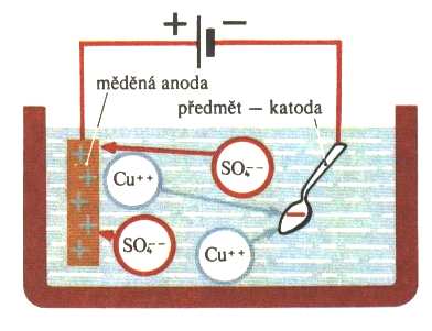 V souladu se vztahem (1.11) je vodivost elektrolytu dána vztahem σ = α.n.q( u 0 + + u 0 - ) Tento výraz rozšíříme podílem N = N A /z, což je počet molekul v kilogramekvivalentu rozpuštěné látky: σ ( q N )( u + + ) n.