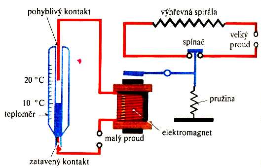 K ochraně před úrazy elektrickým proudem slouží tzv. chrániče (Obr.4.9.). Vznikne li poruchou na elektrickém spotřebiči (např. na vařiči) nebezpečné napětí (např.