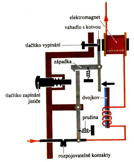 Obr.4.9. Tavná pojistka. Obr.4.30. Jistič. 4.7. Výroba elektrické energie.