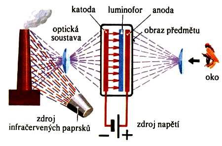 Dopadá li světlo na povrch alkalických kovů (cesium, draslík, sodík, atd.