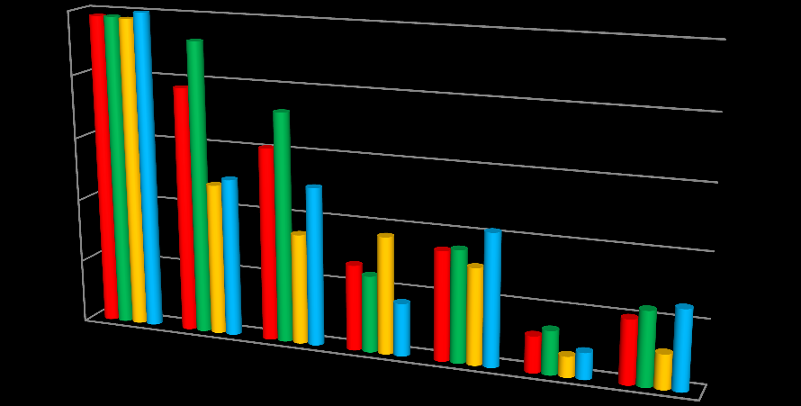 Obsah webvých stránek VOŠ, pdle zřizvatele, v % 100 98 100 98 92 80 98 78 72 60 61 48 50 50 40 35 37 35 42 27 34 20 24 30 CELKEM 17 20 23 25 Veřejné/státní 0 1114 8 11 7 Sukrmé Církevní Graf 2 Obsah