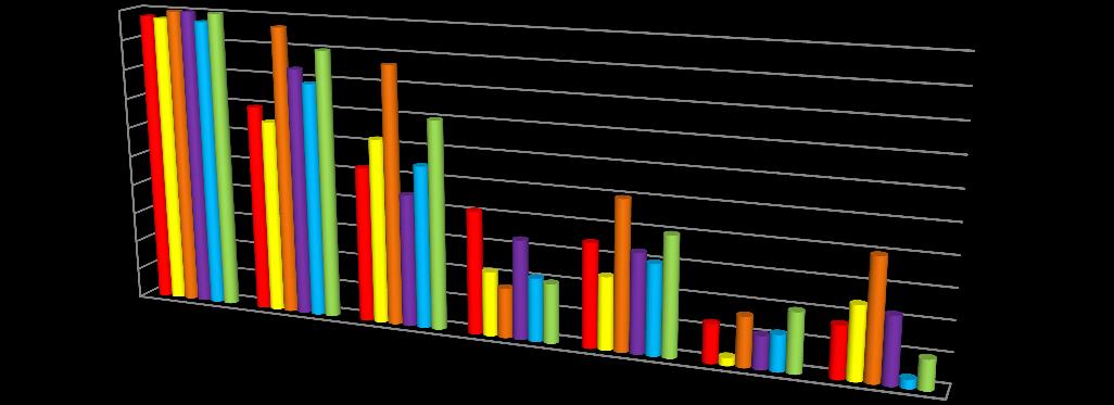 Pkud nabízí VOŠ prgramy z více brvých zaměření byly zapčteny d té brvé skupiny, v níž vykázaly v rce 2013 nejvíce studentů vyššíh dbrnéh vzdělávání.