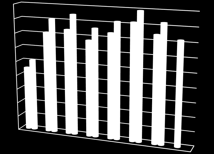 Před zvýšením činila měsíční minimální mzda 8 500 Kč. Tento nárůst byl dokonce vyšší, než se původně chtěli zaměstnavatelé, neboť ti navrhovali zvýšit minimální mzdu pouze o 500 Kč.