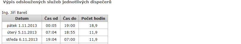 Hodnoty jednotlivých směn jsou brány z časů založení deníku a archivace deníku. Předpokladem pro tento výpočet je skutečnost, že dispečer jakmile započne svou směnu, založí deník.