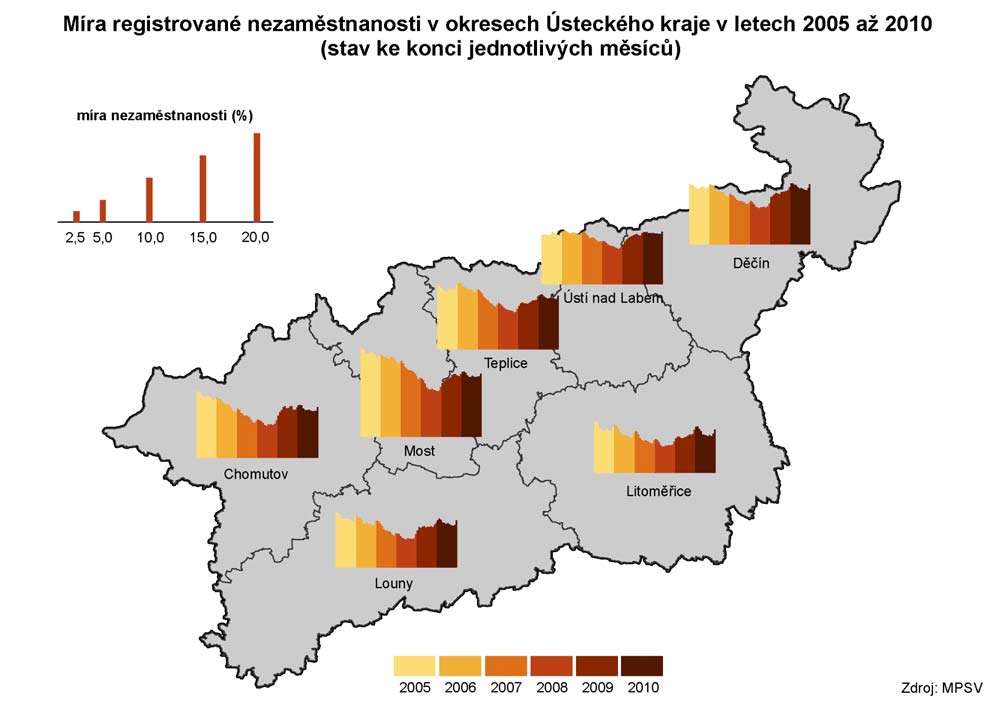 Graf. Míra registrované nezaměstnanosti v Ústeckém kraji (v %),,,,,,,,,,.