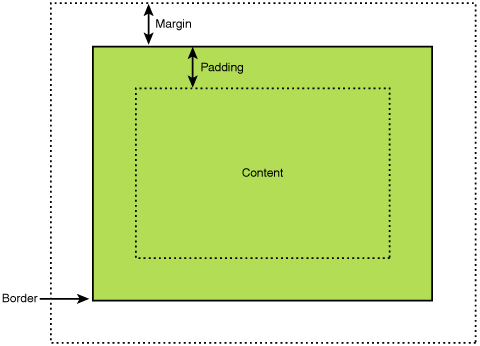 Layouty základní atributy android:padding* a padding vnitřní okraj prvku hodnota + jednotka padding