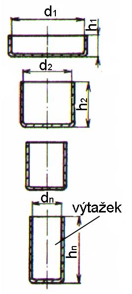 Určení počtu tahů pro ocel m < 0,55 výtažek táhneme na více tahů (poškození taženého