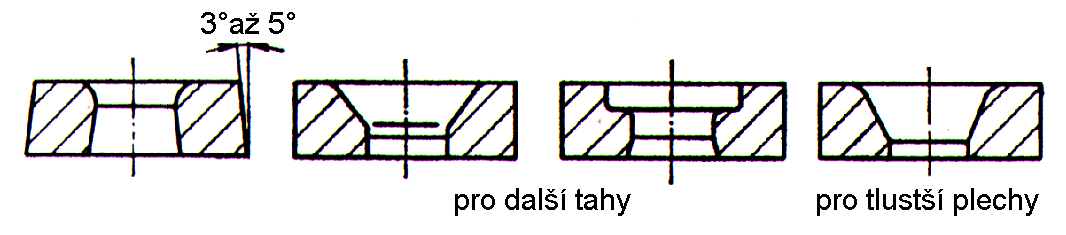 Tažnice pevná část tažidla vnější tvar kroužek (čtvercový nebo obdélníkový) vsazený do objímky či základové