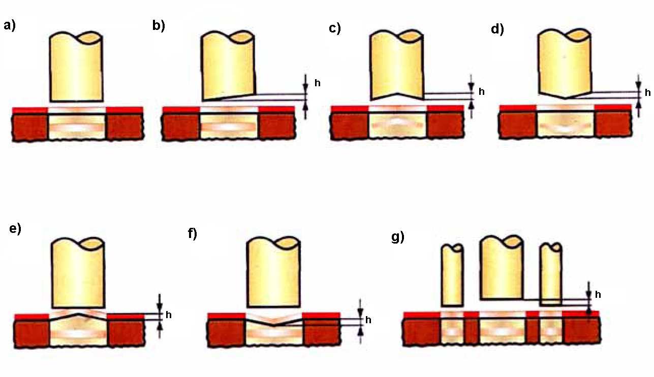 UTB ve Zlíně, Fakulta technologická 19 Provádí-li se najednou několik střižných operací, je výsledná celková střižná síla algebraickým součtem všech dílčích střižných sil.