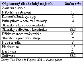 11 ZALOŽENÍ SPOLEČNOSTI NA KYPRU 74 úroky, které nevznikly běžnou činností společnosti či činností, která je s běžnou činností úzce spojená.