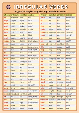 ANGLICKÝ JAZYK moderný spôsob učenia Angličtina karty 1 anglické nepravidelné slovesá (1.