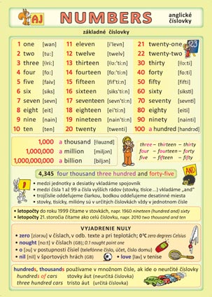Anglická abeceda obrázková anglická abeceda s prepisom výslovnosti veselý obrázok pri každom písmenku precvičovanie hláskovania precvičovanie naučených slovíčok pre školy 20 Sk Dátum a čas v