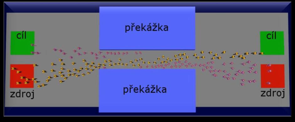 3 Simulace pěších v minulosti a dnešní možnosti Donedávna software VISSIM umožňoval pouze liniové vedení chodců (definici trajektorií), mezi kterými nedocházelo ke vzájemné interakci.