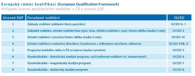 Jak bylo uvedeno výše, ukazatel kvalifikačních požadavků pracovních míst není vázán bezprostředně na stupeň získaného formálního