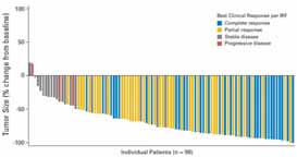 2013 MCL 2006, 2011 FL rituximab maintenance 2012 MCL 2014 HL nivolumab 2011 CAR 1998 rituximab FL 2000 DLBCL 2012 HL, ALCL brentuximab vedotin 2013 CLL, MCL ibrutinib 2014 CLL, FL idelalisib 3.