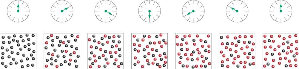 Rychlost chemické reakce A B time rychlost = - [A] t rychlost = [B] t Reakční rychlost a stechiometrie A + B C; R C = R A = R B A + 2B 3C; 1 1 R A = RB = R 2 3 C Př.