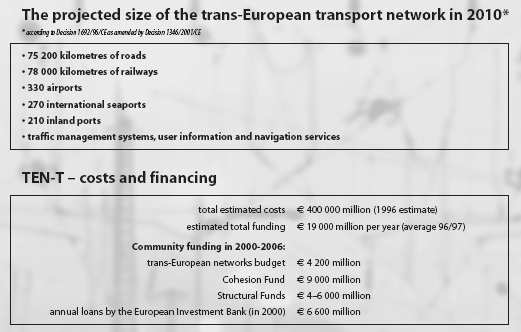 Transevropské dopravní sítě (TEN) výstavba, modernizace a propojení hlavních evropských