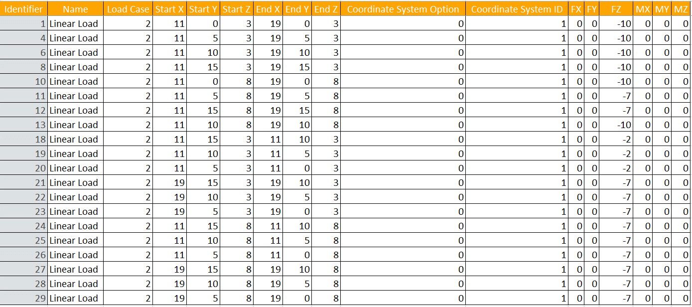 Pro definici vlastností, které chce uživatel zobrazit v tabulce je možné uložit šablonu, kterou je pak možné použít v dalších modelech.