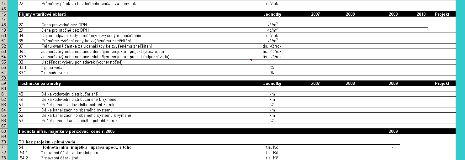 Manuál k VH mdelu histrická data Prjekt: Aktualizace mdelů a manuálů FEA zadávána jak prstý sučet hdnt z bu TO, nicméně Cena pr vdné musí být stanvena na základě knslidace kalkulací z bu TO, tzn.