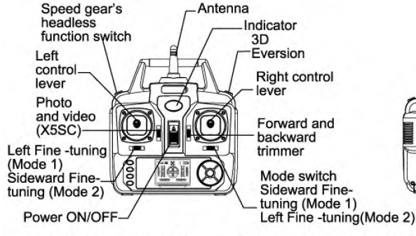 Popis dálkového ovládání Speed gear s headless function switch- přepínač rychlosti a funkce návrat domů Left control lever-levá ovládací páka Photo and video (X5SC)- fotografování a záznam videa u