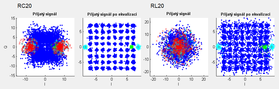 elektronickému simulátoru nelze přisuzovat referenční status a všechny podobné rozdíly, jež se ve větší či menší míře projevují i v dalších sadách simulací, je třeba brát s rezervou. Tabulka 5.