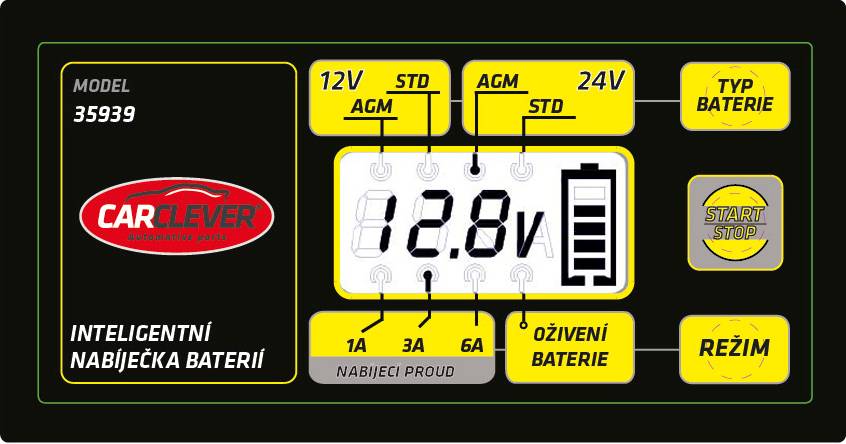 Kontrolní panel LCD DISPLEJ LCD displej ukazuje stav baterie a nabíječky a také výsledek testování. POZNÁMKA: Během běžného provozu se podsvícení displeje z důvodu úspory energie vypne.