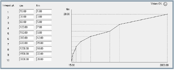 Záznam třecího momentu Měnič poskytuje možnost záznamu třecího momentu. Po spuštění funkce je zaznamenáno 10 bodů (rychlost, moment) Zaznamenané tření je použito k vylepšení dynamiky pohonu.