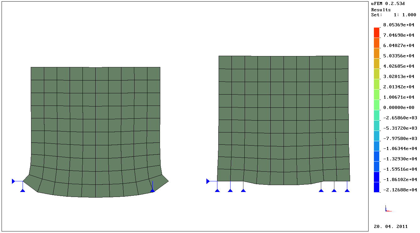 Typické problémy modelování (4a)