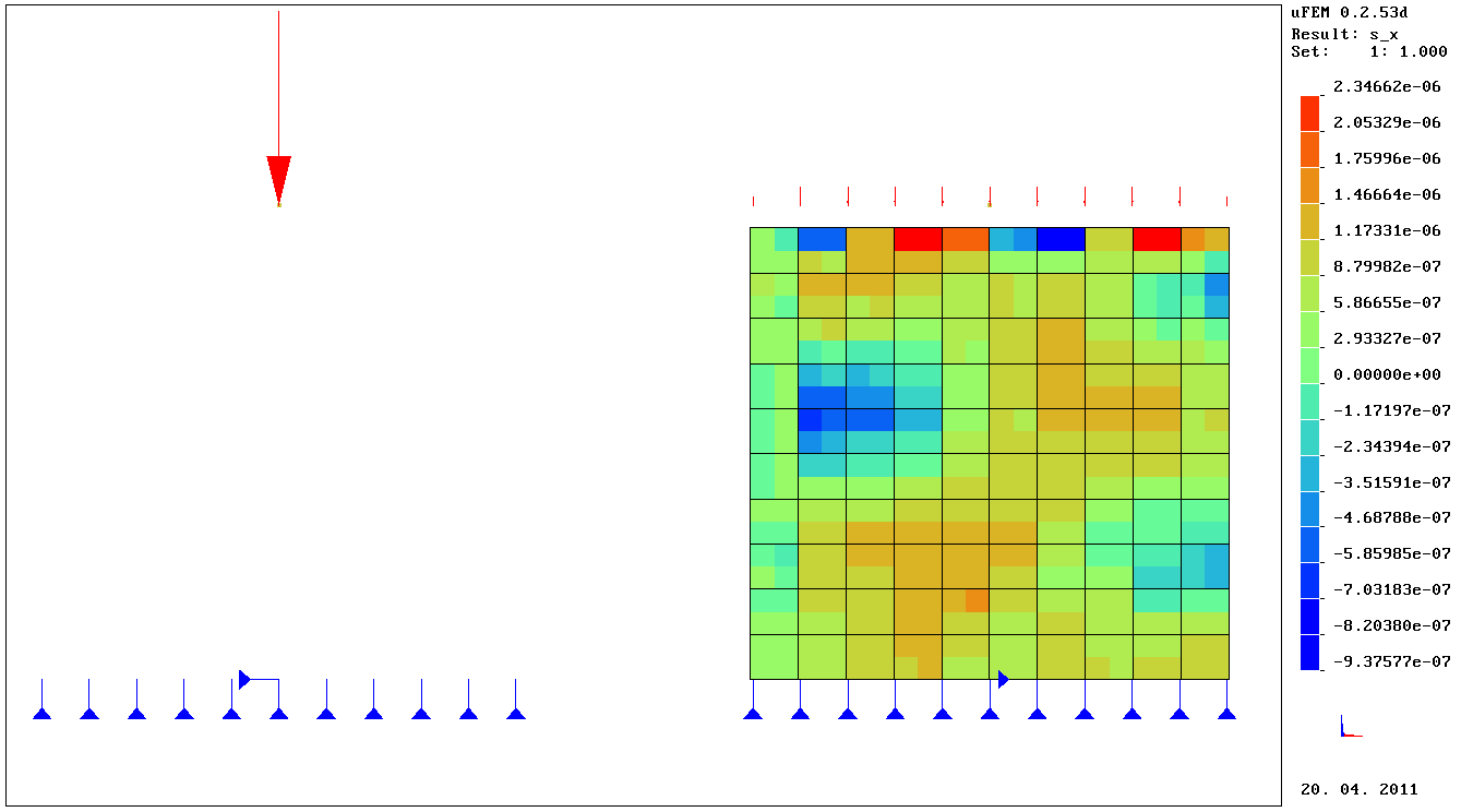 Typické problémy modelování (6d)