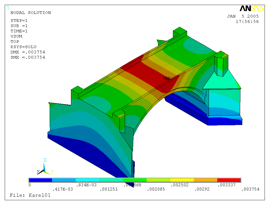 Karlův most v Praze (7) Lineární modely: ANSYS