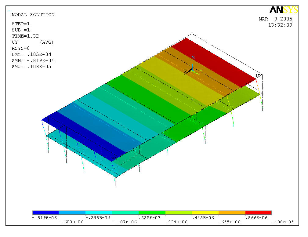 Dynamika (3) Železobetonový skelet (ANSYS,