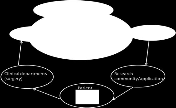 model. B. The strategic cooperation and long-term activities planning The following chart (Fig.
