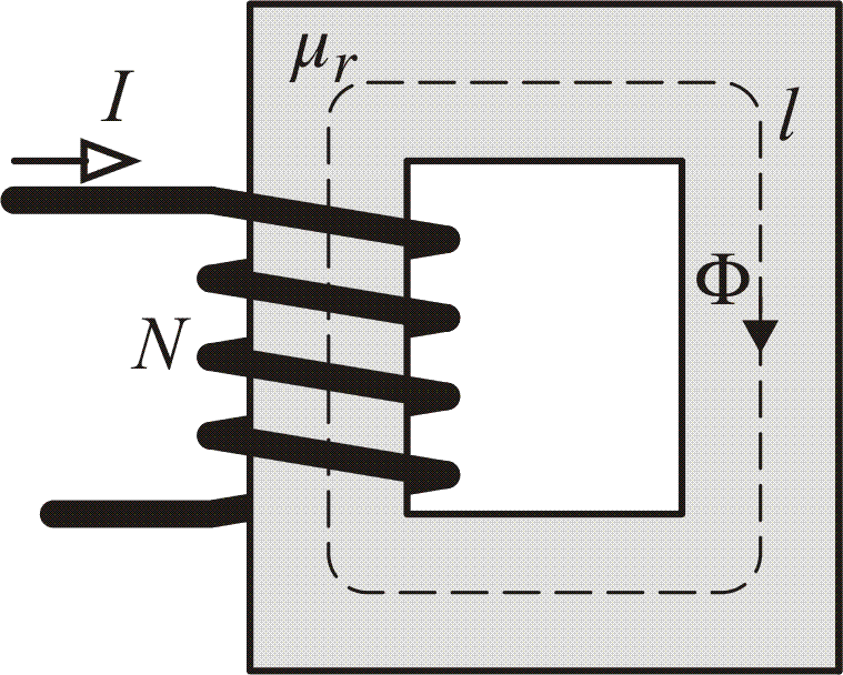 Induktor s magnetickým obvodem Intenzita magnetického pole H, [A/m] Magnetomotorické napětí U M, [A] U M = H l = I N délka střední siločáry l, proud vinutím I, počet závitů N Magnetická indukce