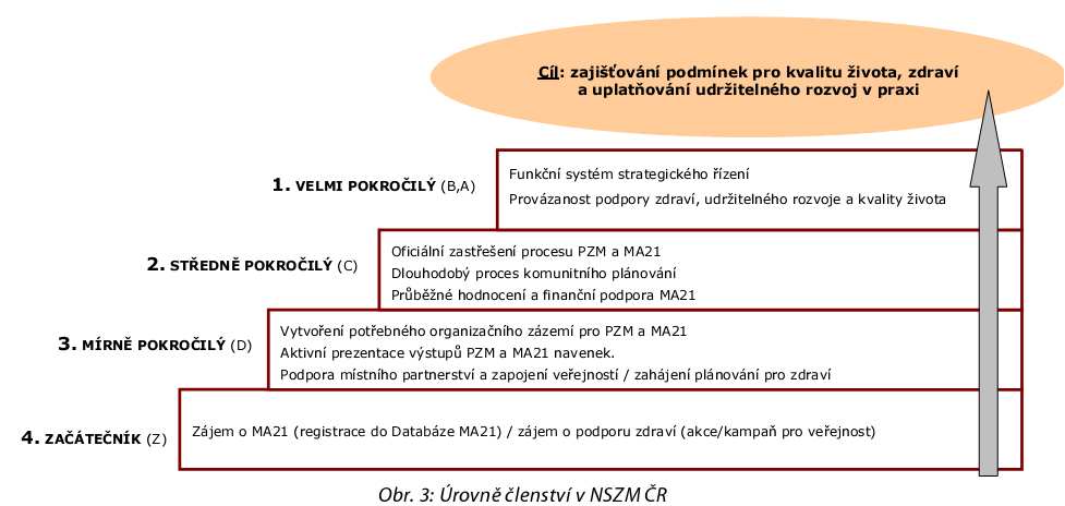 Zdravou může být municipalita, která se systematicky a dlouhodobě zabývá zdravím, kvalitou života a udržitelným rozvojem - a ptá se svých obyvatel na jejich názory.