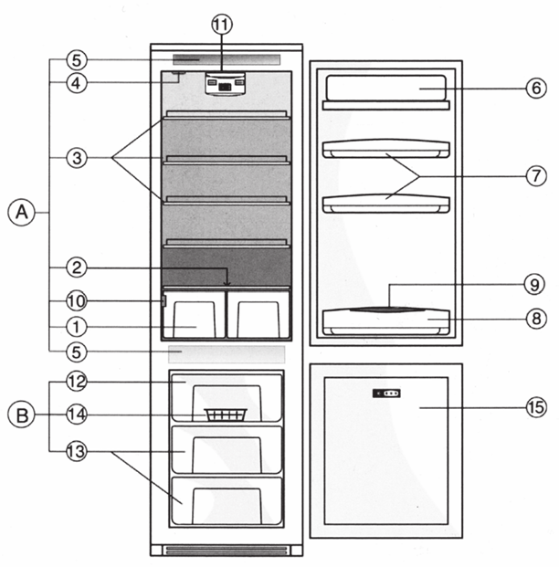 Údaje o chladničce Před uvedením chladničky do provozu si pečlivě přečtěte návod k použití. A. Chladicí prostor 1. přihrádky na ovoce a zeleninu 2. víko zásuvek (ryby, maso, mléčné výrobky, sýr) 3.