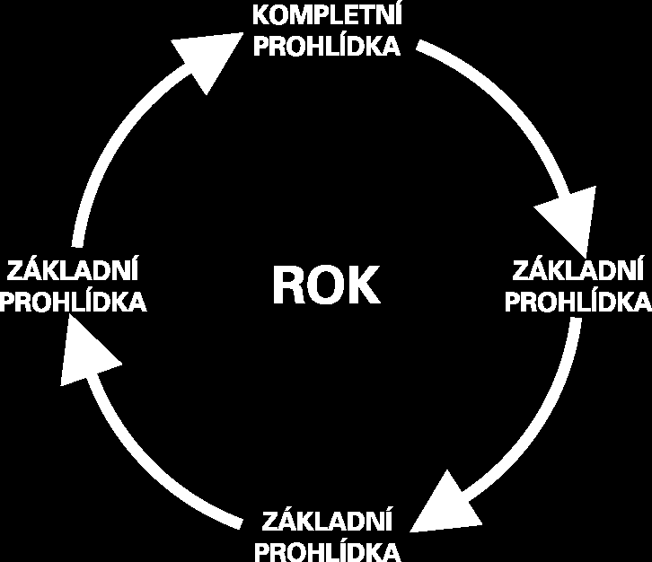 2. Opakovaná prohlídka Velmi populární a vyhledávanou službou je bezpečnostní řešení tzv. Bezpečná kancelář.