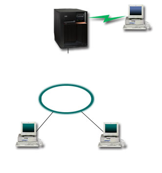 prostřednictvím protokolu PPP. Kromě toho máte v současné době pouze modem 7852-400 ECS (electronic customer support), který pro toto připojení musíte využít. Obrázek 4.